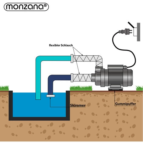 MONZANA Pompe Pour Systèmes De Filtration à Sable IPX5 Eau Piscine Au Choix 400W (de) 5 MONZANA Pompe Pour Systèmes De Filtration à Sable IPX5 Eau Piscine Au Choix 400W (de) – Image 5