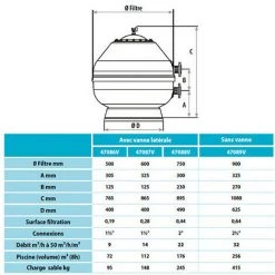 ASTRALPOOL Filtre à Sable Laminé VESUBIO Ø 600 Mm Vert - Vanne 1"1/2 -Pompe et filtre de piscine Soldes 25647400 2