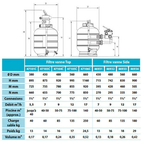 ASTRALPOOL Filtre à Sable Soufflé MILLENIUM Ø 430 Mm - Vanne Dessus 1"1/2 2 ASTRALPOOL Filtre à Sable Soufflé MILLENIUM Ø 430 Mm - Vanne Dessus 1"1/2 – Image 2
