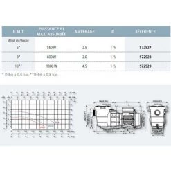 Pompe Eco 0,50 CV / 6 M³/h Mono - AquaZendo 3 Pompe Eco 0,50 CV / 6 M³/h Mono - AquaZendo -Pompe et filtre de piscine Soldes 27100539 2