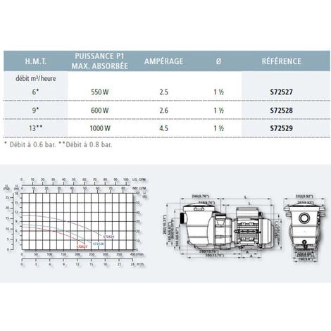 Pompe Eco 0,50 CV / 6 M³/h Mono - AquaZendo 2 Pompe Eco 0,50 CV / 6 M³/h Mono - AquaZendo – Image 2