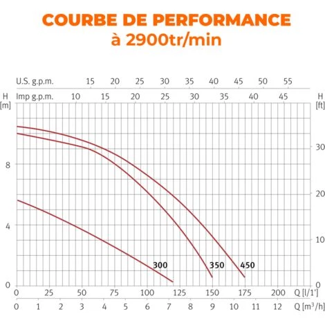 ESPA Equipo De Filtración ESP NEAT 350 6TP 0,25CV 6 M3 / H 2 ESPA Equipo De Filtración ESP NEAT 350 6TP 0,25CV 6 M3 / H – Image 2