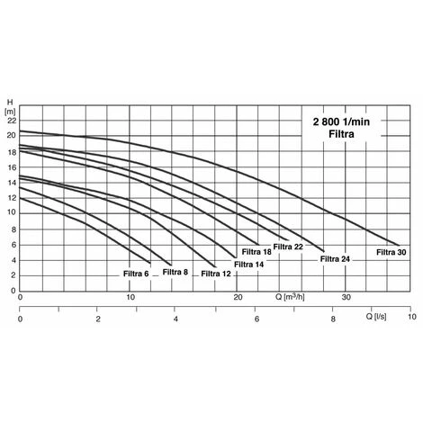 KSB Pompe Pour Piscine Filtra - Pompe: Triphasé - Débit Pompe Piscine: 12 M3/h - 0,50 CV 3 KSB Pompe Pour Piscine Filtra - Pompe: Triphasé - Débit Pompe Piscine: 12 M3/h - 0,50 CV – Image 3