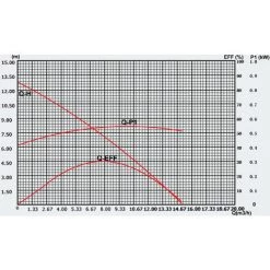 HELLOSHOP26 Pompe De Piscine - Filtre 13000l/h 550W Circulation -Pompe et filtre de piscine Soldes 4150416 2