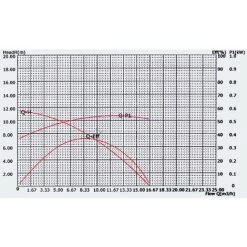 HELLOSHOP26 Pompe De Piscine - Filtre 14500l/h 750W Circulation -Pompe et filtre de piscine Soldes 4150417 5