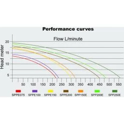 HELLOSHOP26 Pompe De Piscine - Filtre 33600 L/h 1500 W Circulation -Pompe et filtre de piscine Soldes 4150420 3