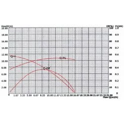 HELLOSHOP26 Pompe Piscine 14500l/h 750 Watts Pompe Filtration Circulation Eau Pool 9 HELLOSHOP26 Pompe Piscine 14500l/h 750 Watts Pompe Filtration Circulation Eau Pool -Pompe et filtre de piscine Soldes 52755035 5