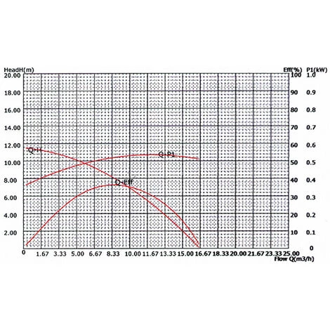 HELLOSHOP26 Pompe Piscine 14500l/h 750 Watts Pompe Filtration Circulation Eau Pool 5 HELLOSHOP26 Pompe Piscine 14500l/h 750 Watts Pompe Filtration Circulation Eau Pool – Image 5