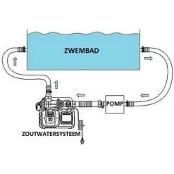 Système D'eau Salée Intex QS500 Avec Krystal Clear (max. 26 500 Litres) - 26668GS -Pompe et filtre de piscine Soldes 58676275 5