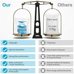 FVBJD 1600g Boules De Filtre De Piscine Balles Filtrantes Balles De Filtration Filtre Balls Réutilisables Peut Remplacer 57 Kg Sable Filtrant Sable De Quartz,Convient Systèmes De Filtration -Pompe et filtre de piscine Soldes 58754766 4