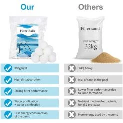 FVBJD 1000g Boules De Filtre De Piscine Balles Filtrantes Balles De Filtration Filtre Balls Réutilisables Peut Remplacer 32 Kg Sable Filtrant Sable De Quartz,Convient à Divers Systèmes De Filtration -Pompe et filtre de piscine Soldes 58754777 2