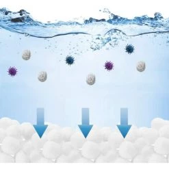 FVBJD 500g / 5.5L Boules De Filtre De Piscine, Balles Filtrantes,Média Filtre à Fibres Pour Piscine Filtres à Sable Filtrage De L'eau,Écologique, Léger Et Durable -Pompe et filtre de piscine Soldes 58754824 5