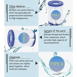 AOUGO Lot De 2 Cartouches De Filtre De Piscine De Type II – Compatible Avec Les Filtres Bestway 58094 – Accessoires De Filtre De Piscine Gonflable De Rechange Pour Spa -Pompe et filtre de piscine Soldes 59300427 5