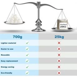 ENLENK Boules De Filtre De Piscine 700g, Balles Filtrantes Réutilisables, Balles De Filtration Au Lieu De 25 Kg De Sable Filtrant, Utilisées Dans Les Piscines, Filtres à Sable, Filtration D'Eau (blanc) -Pompe et filtre de piscine Soldes 60169208 2