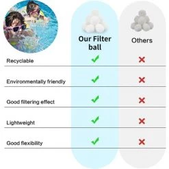FVBJD Balles Filtrantes 700g,Boules De Filtre Réutilisables De Piscine,Alternative Pour 25 Kg De Sable,Boules De Filtre De Piscine Pour Piscines Intérieure Et Extérieure,Média Filtre à Fibres Pour Piscine -Pompe et filtre de piscine Soldes 67313981 4