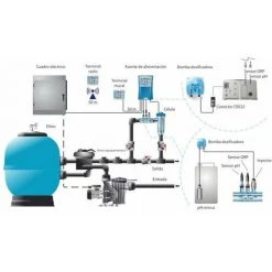 IDEGIS Domotic + PH électrolyseur à Eau Salée | Modèle: Electrolyseur Pour Eau Salée DOMOTIC D-32 PH -Pompe et filtre de piscine Soldes 67399499 3
