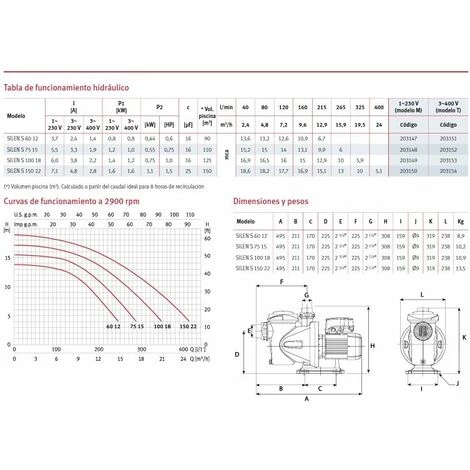ESPA Copy Of Bomba Piscina Aspire 50 | Puissance: 0,75 HP TRIFÁSICA 2 ESPA Copy Of Bomba Piscina Aspire 50 | Puissance: 0,75 HP TRIFÁSICA – Image 2