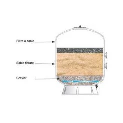 PISCINE CENTER O'CLAIR Sable/gravier 150 Kg -Pompe et filtre de piscine Soldes 7723497 4