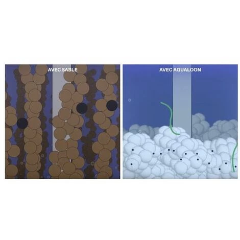 O'CLAIR Boules Filtrantes Aqualoon Pour Filtre à Sable Piscine 8-10 M³/h 3 Cartons De 700g 2 O'CLAIR Boules Filtrantes Aqualoon Pour Filtre à Sable Piscine 8-10 M³/h 3 Cartons De 700g – Image 2