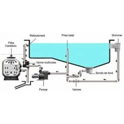 ASTRALPOOL Filtre à Sable Piscine Cantabric 21 M3/h -Pompe et filtre de piscine Soldes 7723520 5