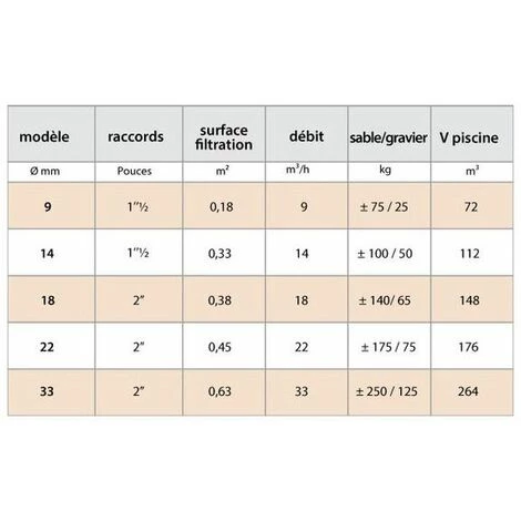 PISCINE CENTER O'CLAIR Filtre Piscine Jupiclair Side Ø480 3 PISCINE CENTER O'CLAIR Filtre Piscine Jupiclair Side Ø480 – Image 3
